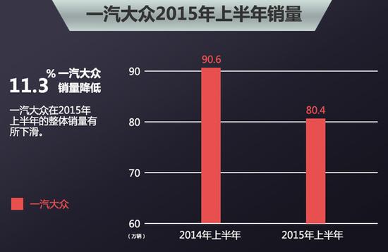 一汽-大众销售换帅：董修惠接替胡汉杰