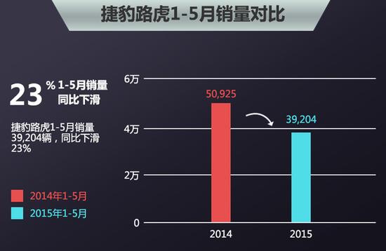 23家车企换“销售一把手” 挽救销量颓势