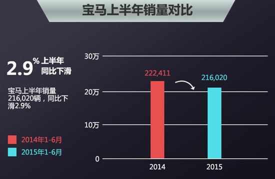 23家车企换“销售一把手” 挽救销量颓势