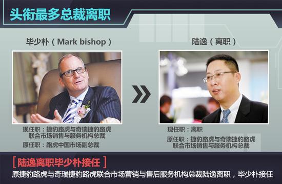 23家车企换“销售一把手” 挽救销量颓势