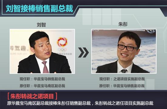 23家车企换“销售一把手” 挽救销量颓势