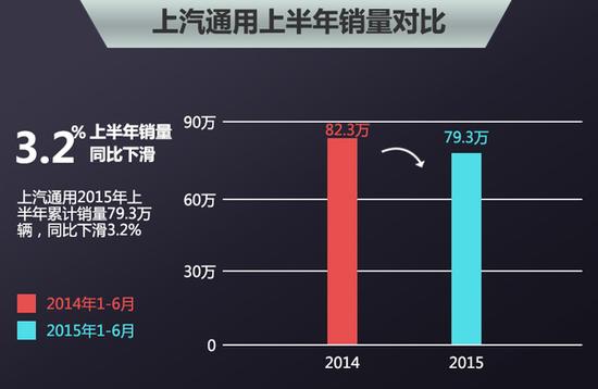 23家车企换“销售一把手” 挽救销量颓势