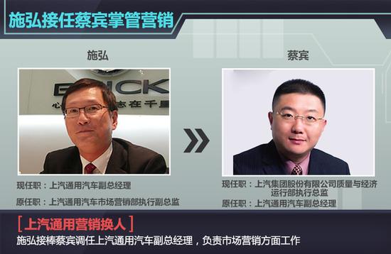 23家车企换“销售一把手” 挽救销量颓势