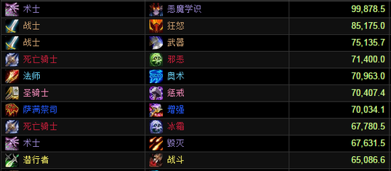 武器战最强！英雄地狱火堡垒DPS评分榜