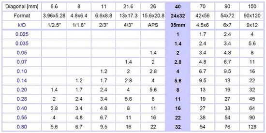 相机大乱逗 大光圈是不是也忽悠了你(6)