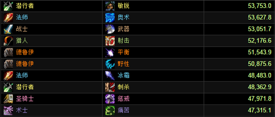 武器战最强！英雄地狱火堡垒DPS评分榜