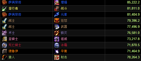 武器战最强！英雄地狱火堡垒DPS评分榜