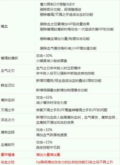 玩家分析红眼十大改动