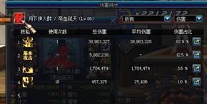 用数据说话 DNF红眼的输出能力究竟有多高?