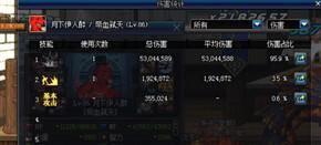 用数据说话 DNF红眼的输出能力究竟有多高?