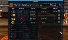 用数据说话 DNF红眼的输出能力究竟有多高?