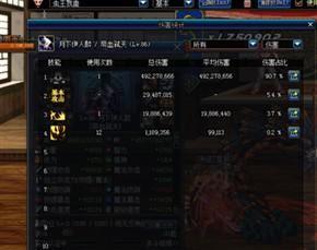 用数据说话 DNF红眼的输出能力究竟有多高?