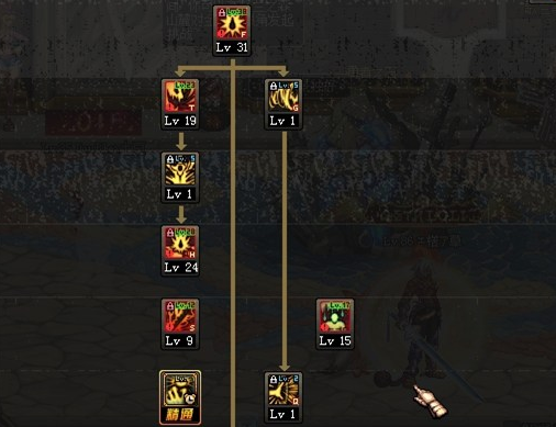 DNF红眼刷图加点分享 tb4怒气战士进阶必看