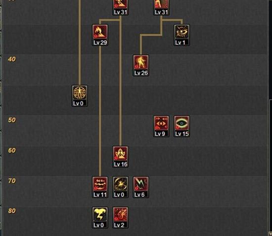 请叫我白王爷&nbsp;dnf剑魂暴力输出刷图加点分享