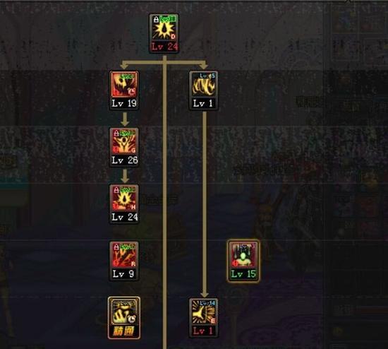 求指教&nbsp;dnf普通玩家分享自己的红眼刷图加点