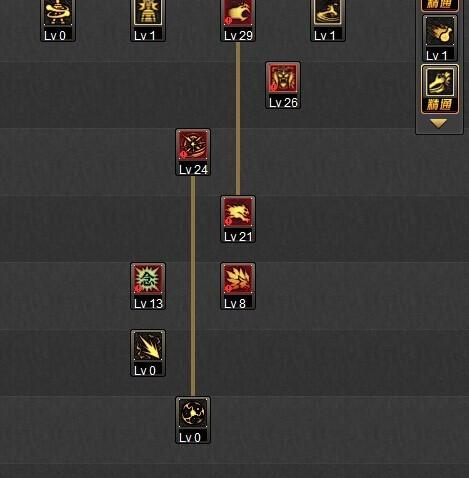 DNF男气功决斗向推荐加点 结合二觉讨论