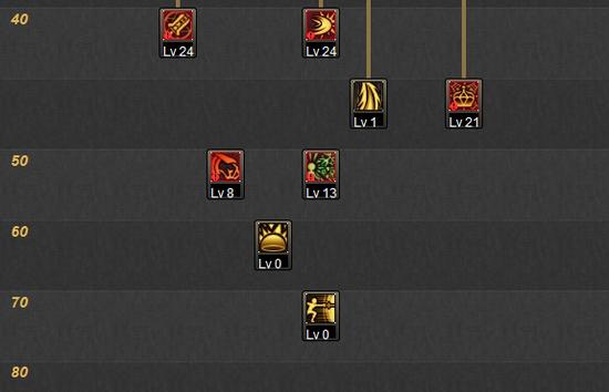 DNF混沌魔灵加点 搭配异界套选择加点