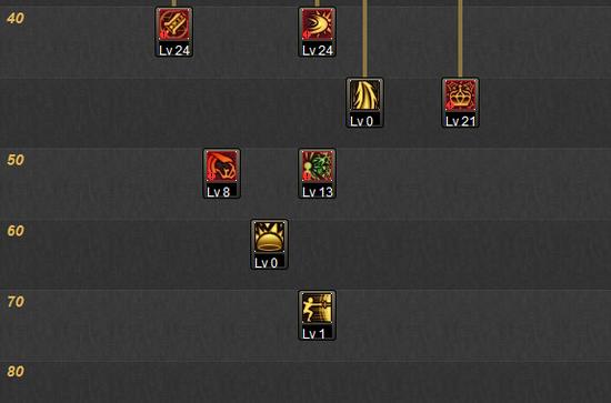 DNF混沌魔灵加点 搭配异界套选择加点