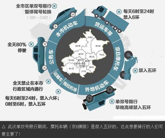 7个办法带您破解北京单双号限行囧境005