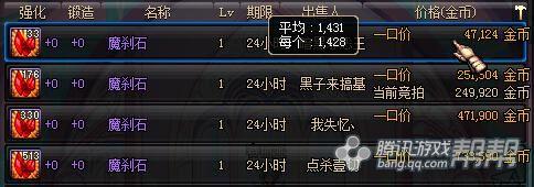 DNF赚钱攻略 近期部分材料内容价格变动