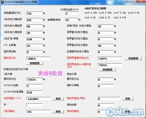 异化之痛vs大黄蜂 DNF女机械TB4装备选择
