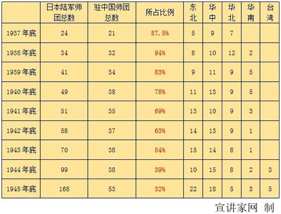 全面抗战期间中国战场拖住了多少日本陆军?