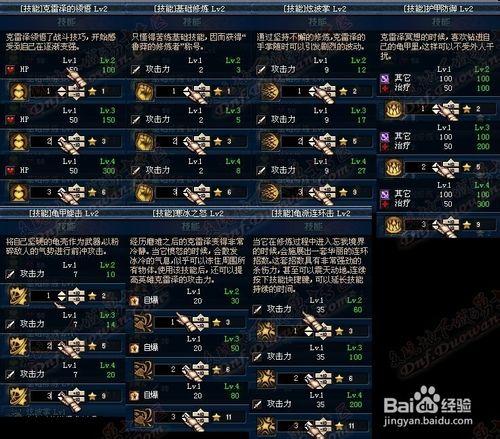 dnf dnf守护者祭坛 dnf守护者祭坛攻略 dnf守护者祭坛加点 dnf守护者祭坛材料