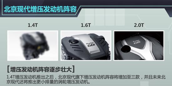 北京现代三年将推9款新车 涉及多款SUV