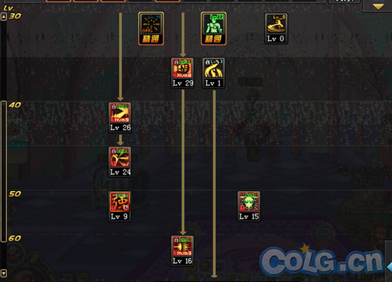 腿变细还有爆发力吗&nbsp;DNF武神刷图加点分享