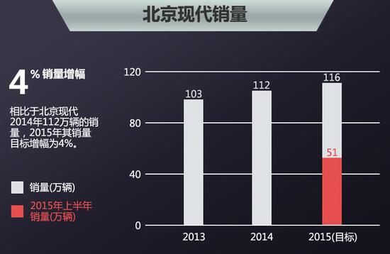 北京现代三年将推9款新车 涉及多款SUV