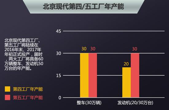 北京现代三年将推9款新车 涉及多款SUV