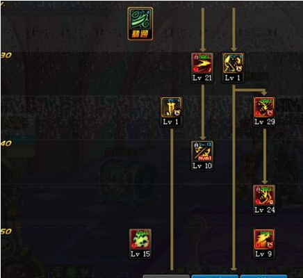 感受魔法暴力感&nbsp;dnf鬼泣超强悍刷图加点分享