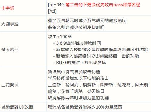 DNF剑豪异界套哪家强 除了神域都还可以