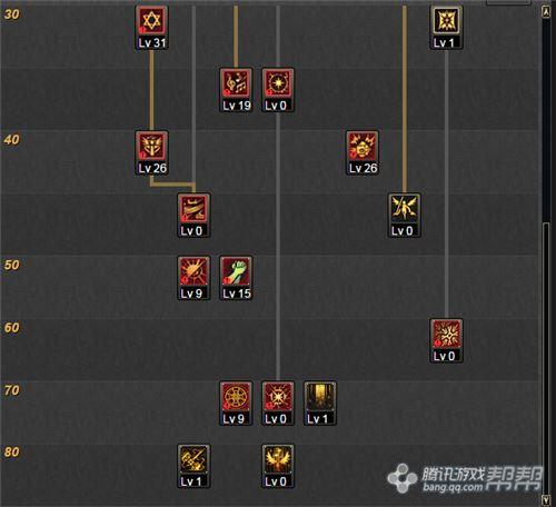 进击的奶爸 DNF圣骑士安徒恩速成装备推荐