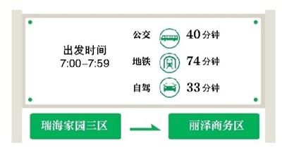 “最堵月”出行 你选择交通哪种方式?