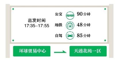 “最堵月”出行 你选择交通哪种方式?