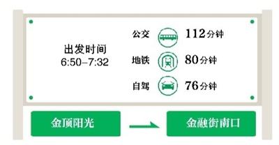 “最堵月”出行 你选择交通哪种方式?