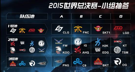 瞬间看世界 S5全球各赛区晋级状况一览