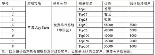 某刷榜公司免费榜服务价格表