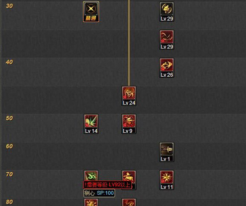 DNF影舞者二觉刷图加点 黑夜舞动幽冥之力