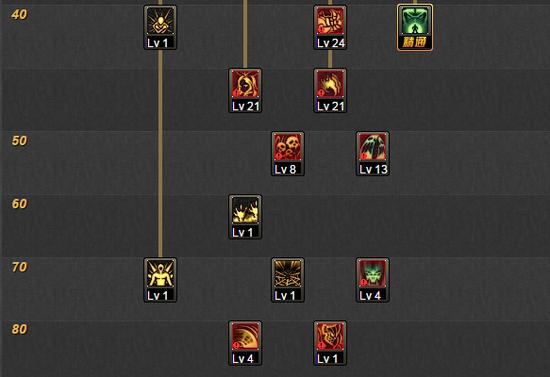 DNF死灵术士二觉加点 二觉技能加点方案