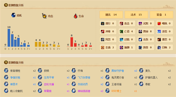 佛祖骑真是强度极佳！70%胜率冲上传说