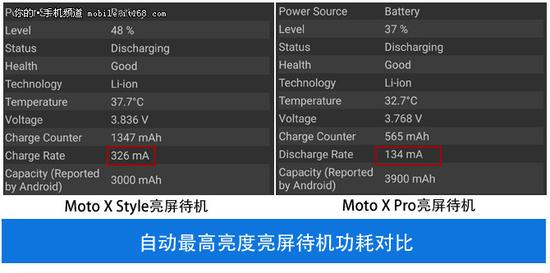 摩托罗拉MOTO X Style评测