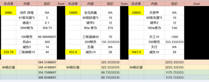 天刀上班族礼包性价比分析