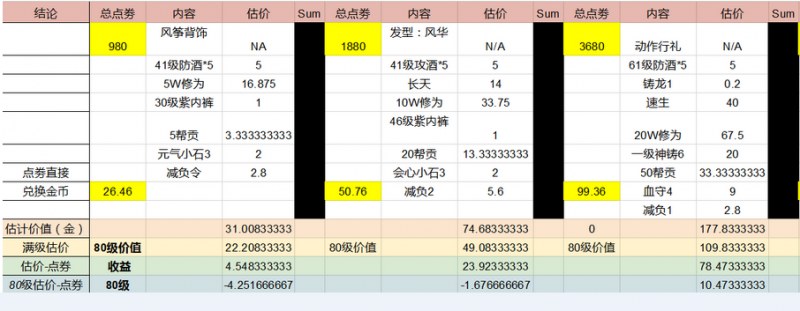 天刀上班族礼包性价比分析