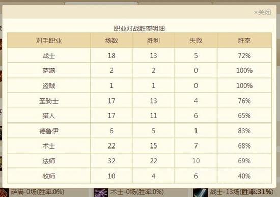 佛祖骑真是强度极佳！70%胜率冲上传说