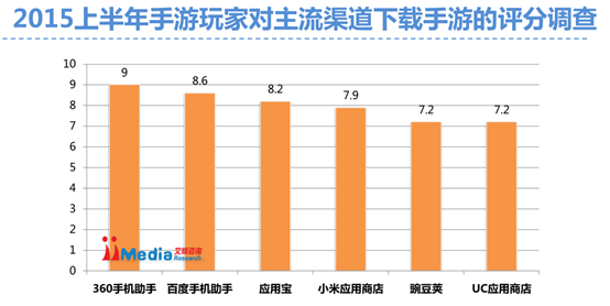 iiMedia Research：超六成用户玩过IP手游