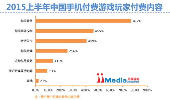 iiMedia Research：超六成用户玩过IP手游