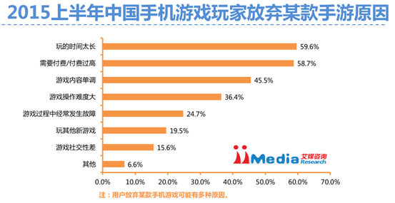 iiMedia Research：超六成用户玩过IP手游