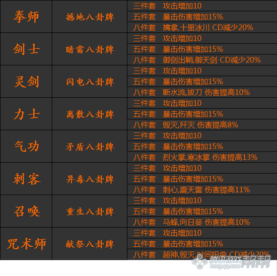 【新版爆料】破天八卦牌属性一览
